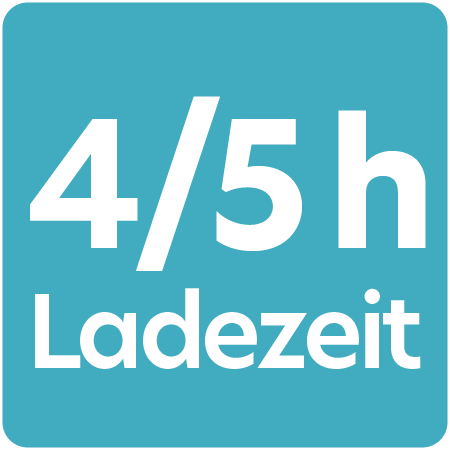 Symbol für #global.qi_4_5h_lz#